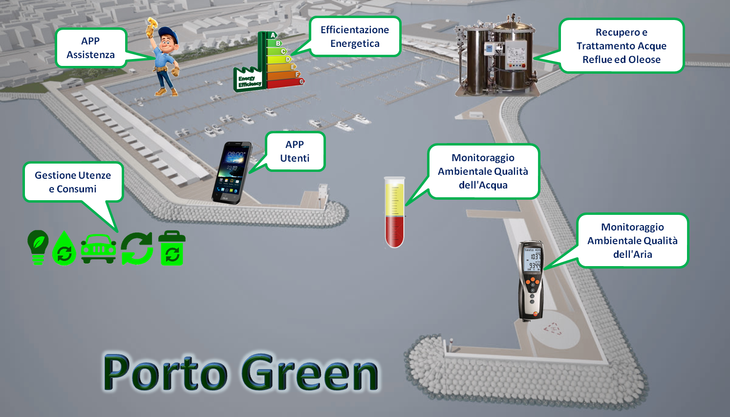 Progetto Porto Green Trattamento Rifiuti Acque Reflue Oleose
