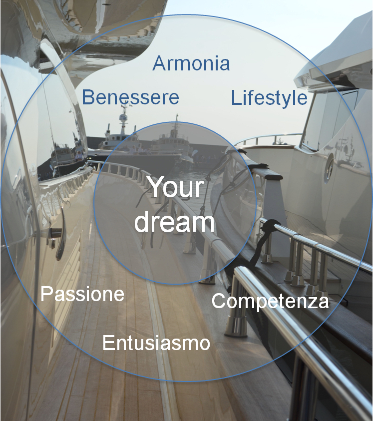 Vivere bene il mare sulle Rotte del Benessere - Wellness on Board
