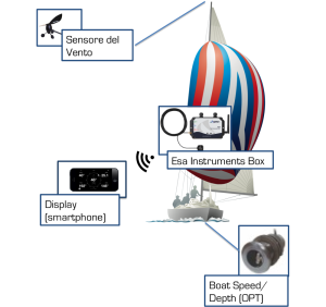 Astra Yachts ESA Kit Cablato