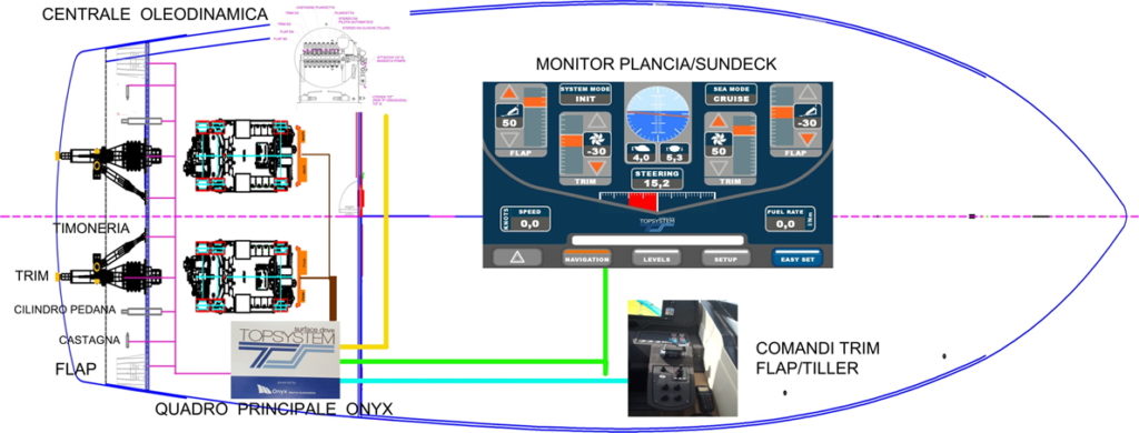 Trasmissioni Topsystem Pershing Schema