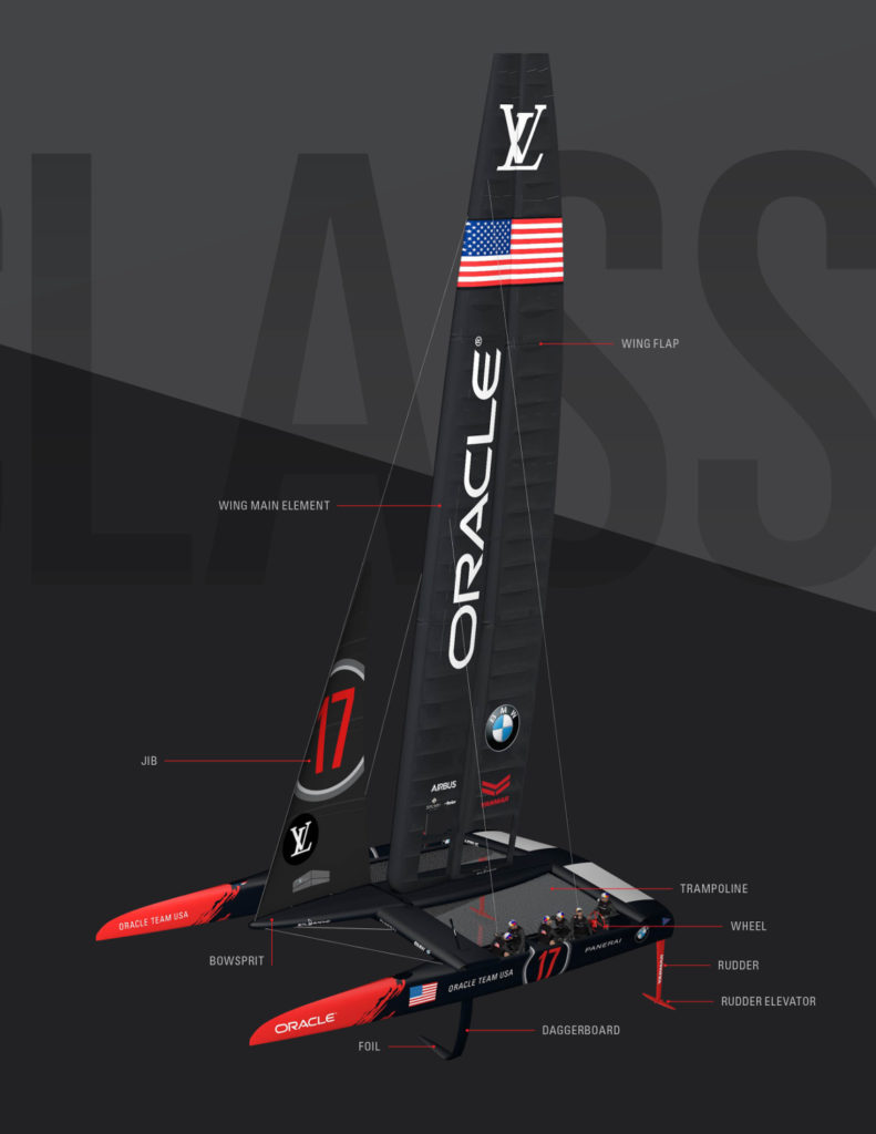 Oracle Team USA BMW Racing America's Cup 17 Catamarano