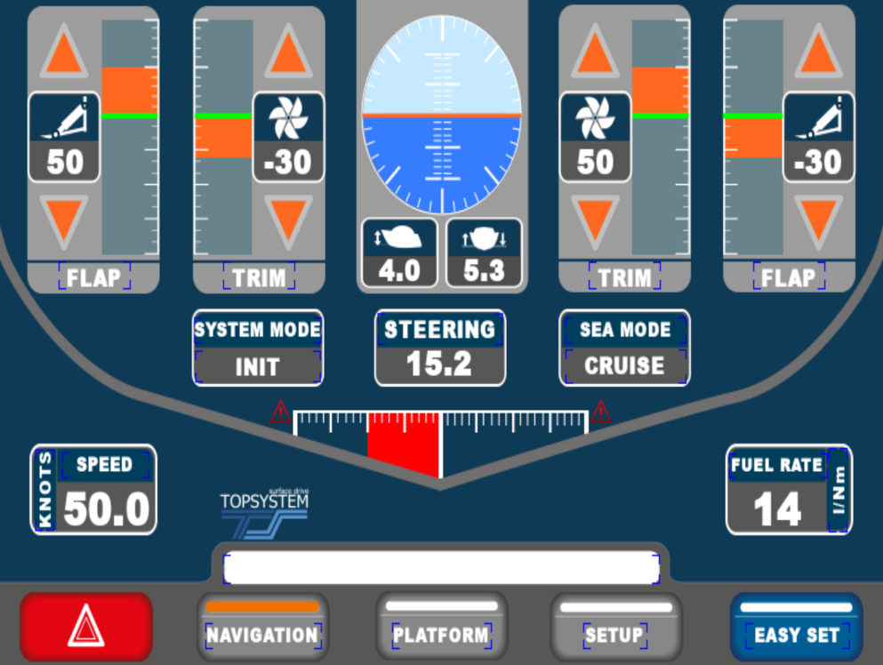 TopSystem Easy Set Drive Trasmissione di superficie