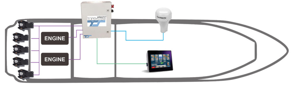 TopSystem Easy Set Drive Trasmissione di superficie